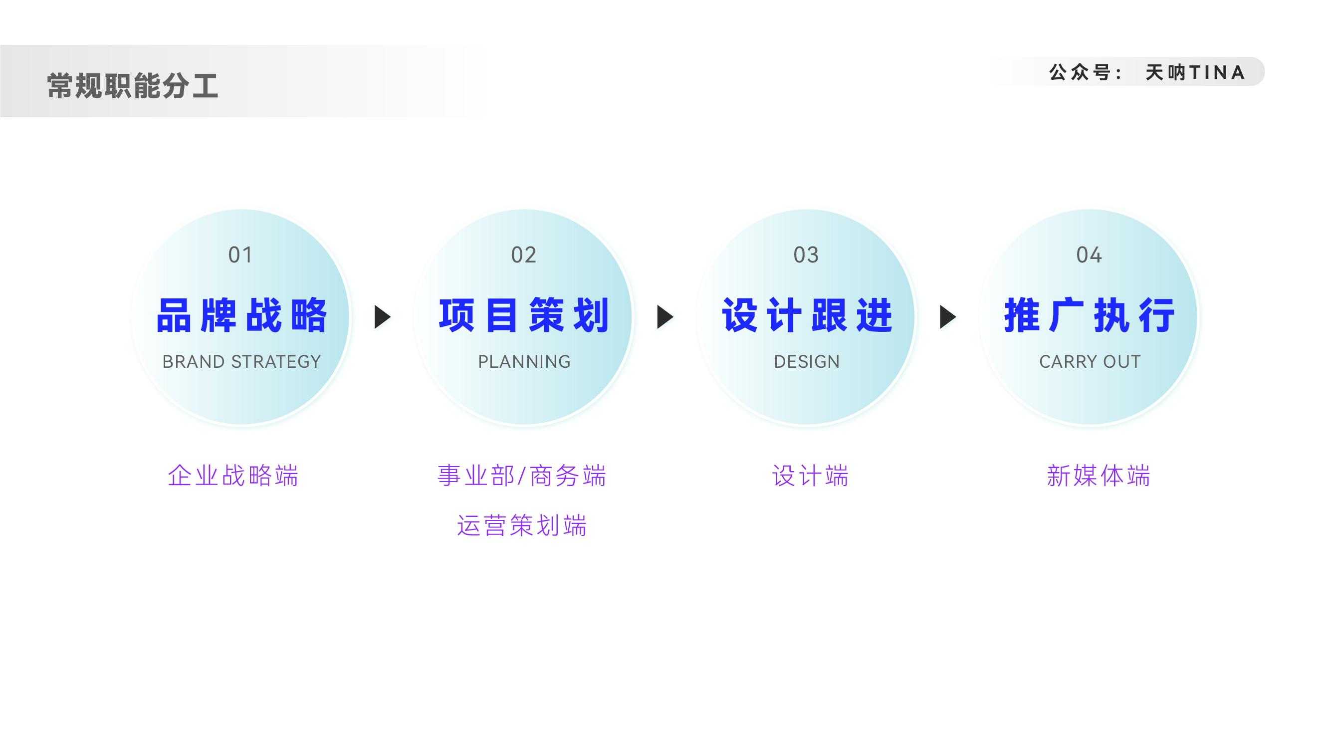 人貨場三個層面，分角度概述品牌出海類內容營銷的邏輯思考