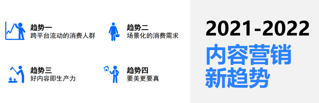 41%以上用戶使用多個內容平臺，跨平臺內容營銷就四個重點！