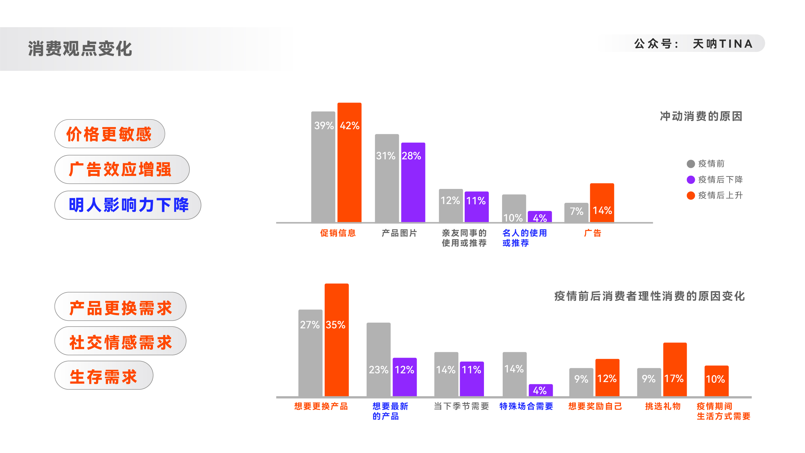人貨場三個層面，分角度概述品牌出海類內容營銷的邏輯思考