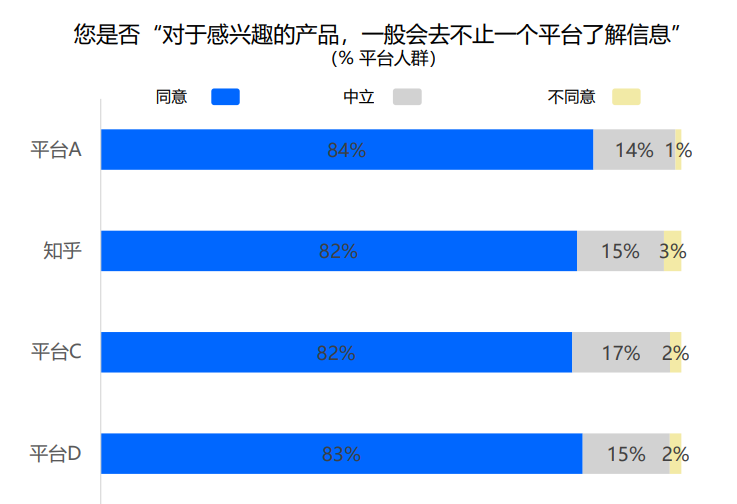 41%以上用戶使用多個內容平臺，跨平臺內容營銷就四個重點！