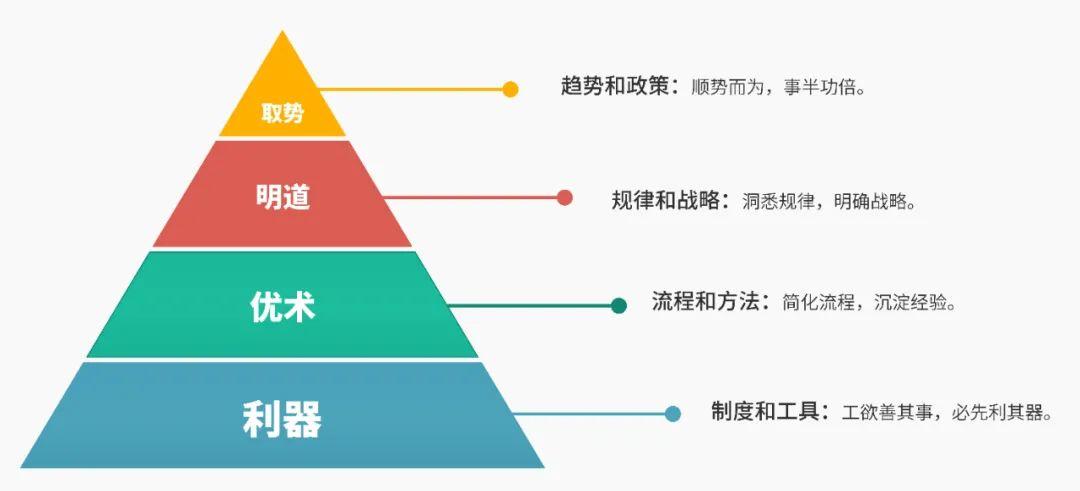 社交網絡時代個人品牌體系化打造手冊