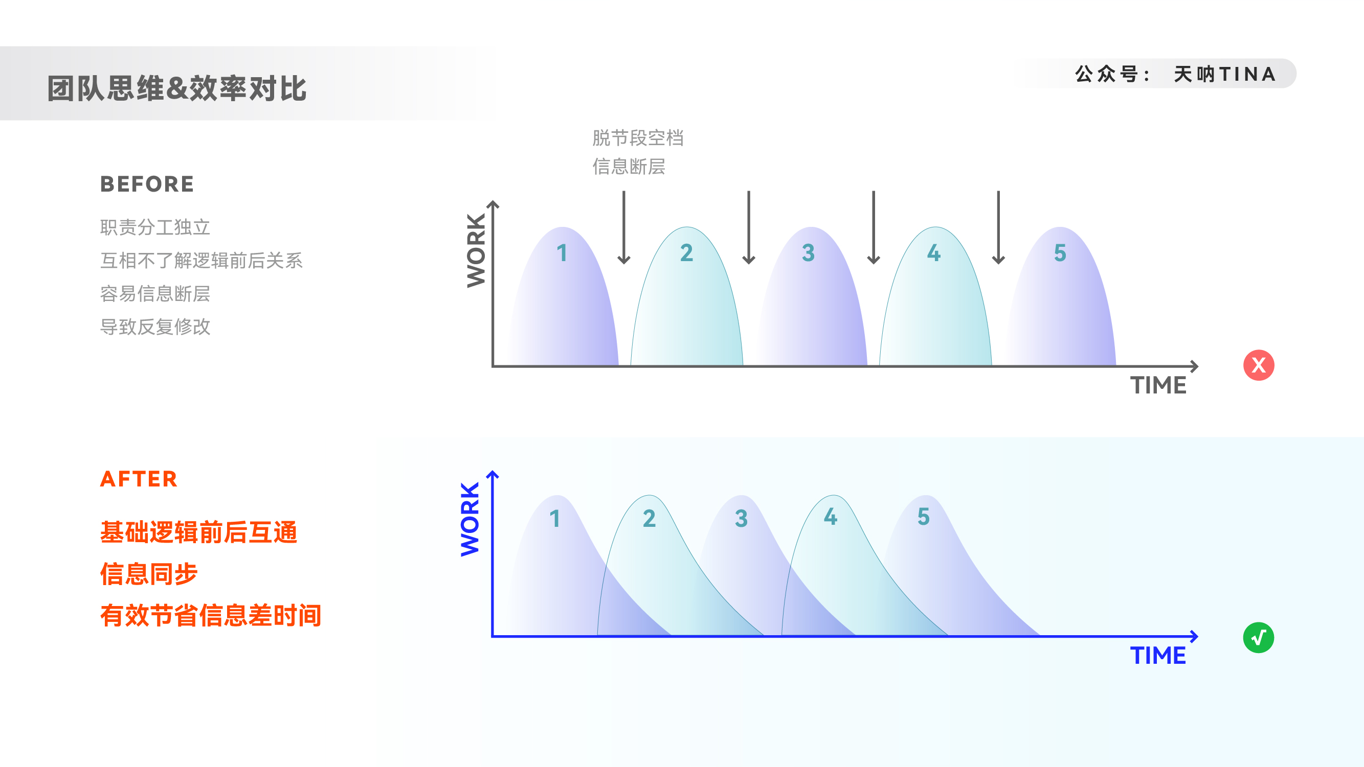 人貨場三個層面，分角度概述品牌出海類內容營銷的邏輯思考