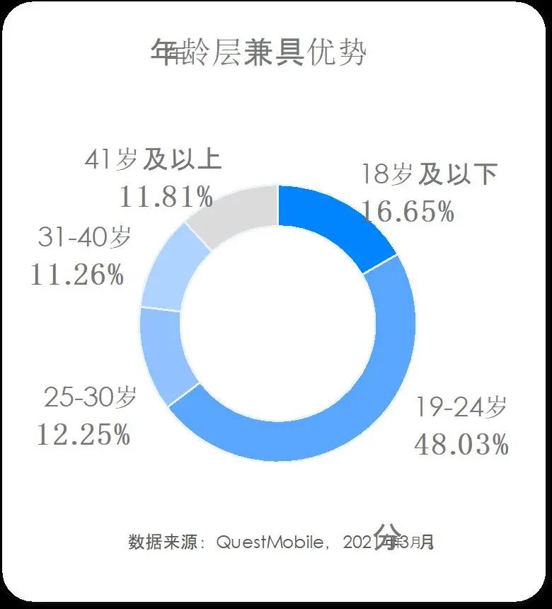 知乎平臺內容營銷如何做？品牌知乎投放的基本邏輯是怎樣的？