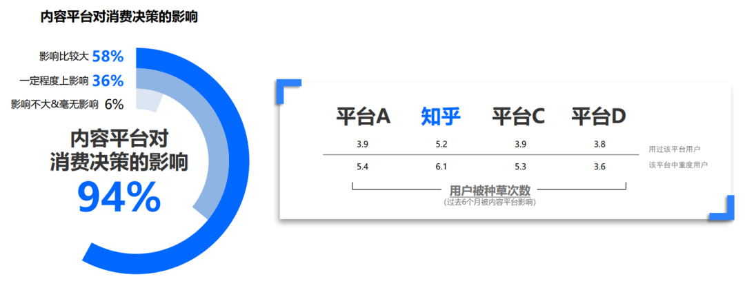 41%以上用戶使用多個內容平臺，跨平臺內容營銷就四個重點！