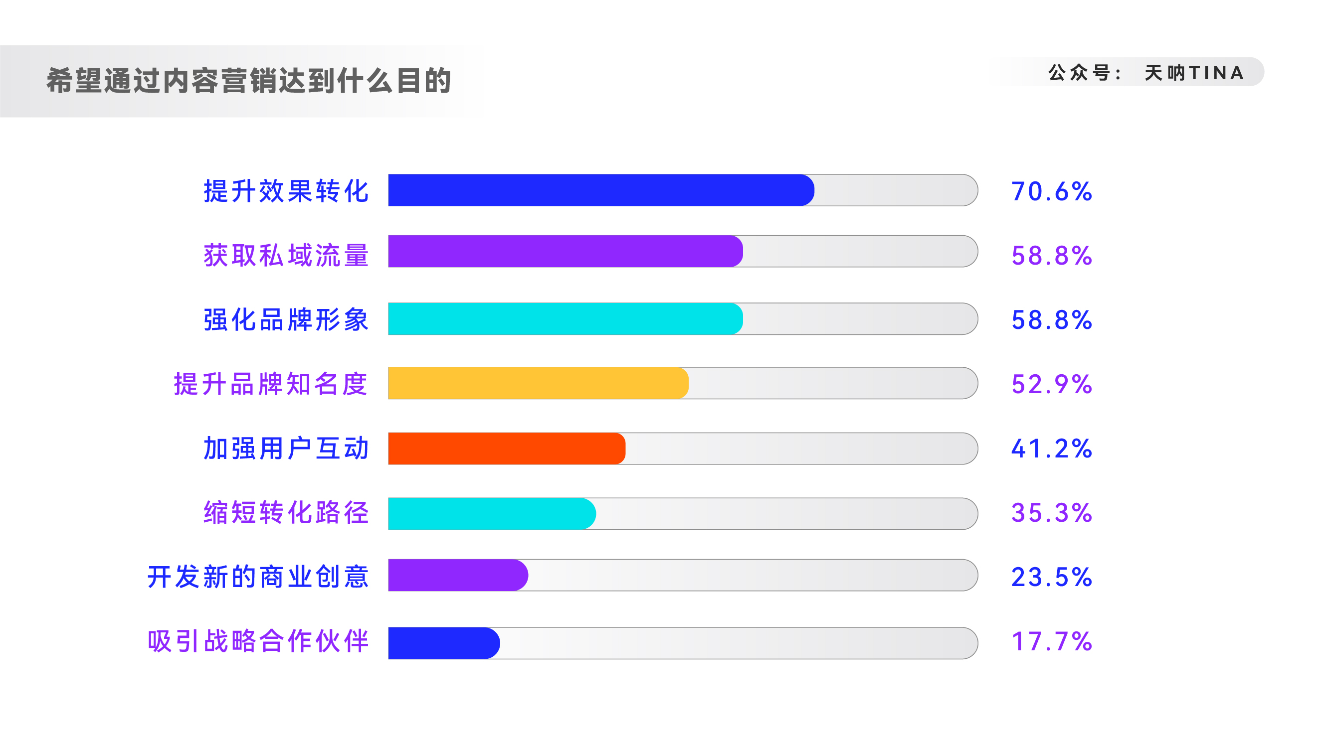 人貨場三個層面，分角度概述品牌出海類內容營銷的邏輯思考