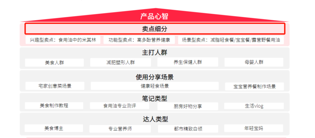 如何用定位理論做小紅書推廣投放？|飛鶴、奶糖派成功的秘密