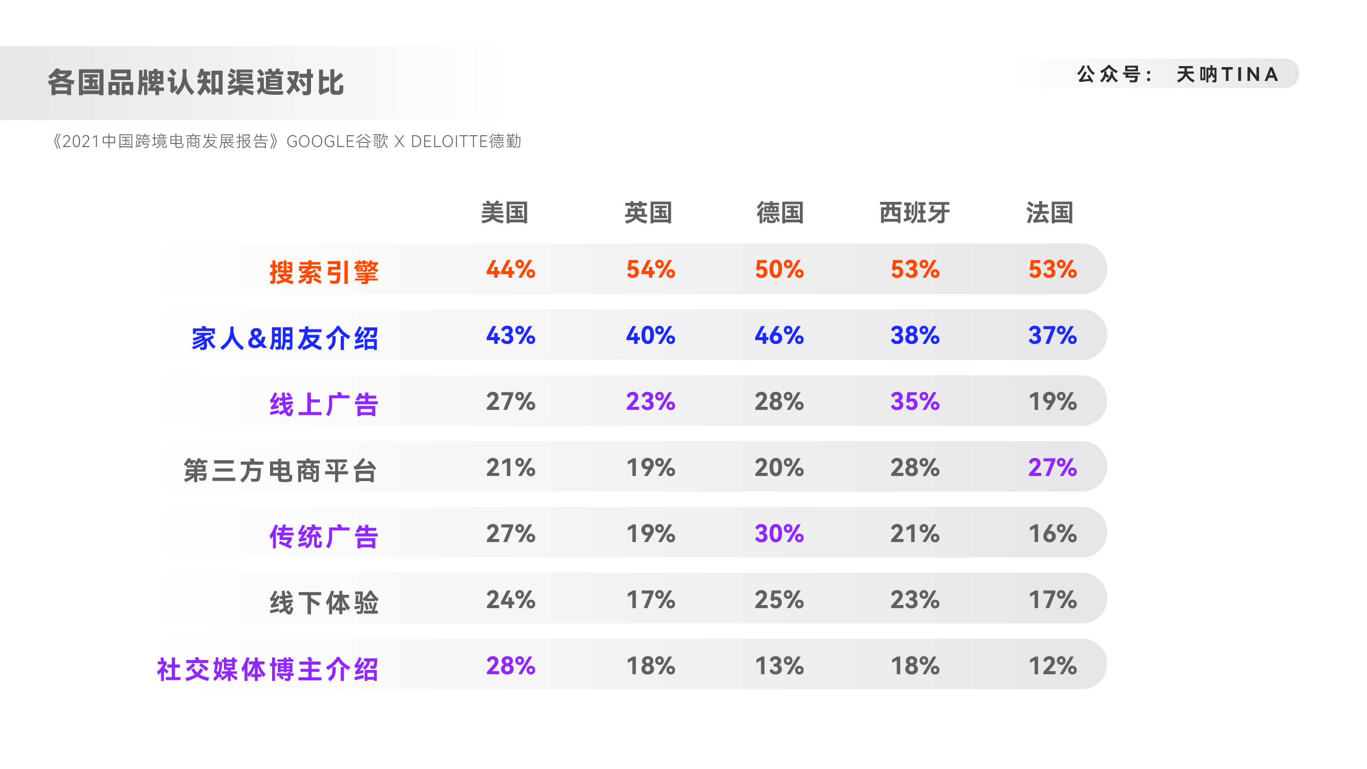人貨場三個層面，分角度概述品牌出海類內容營銷的邏輯思考
