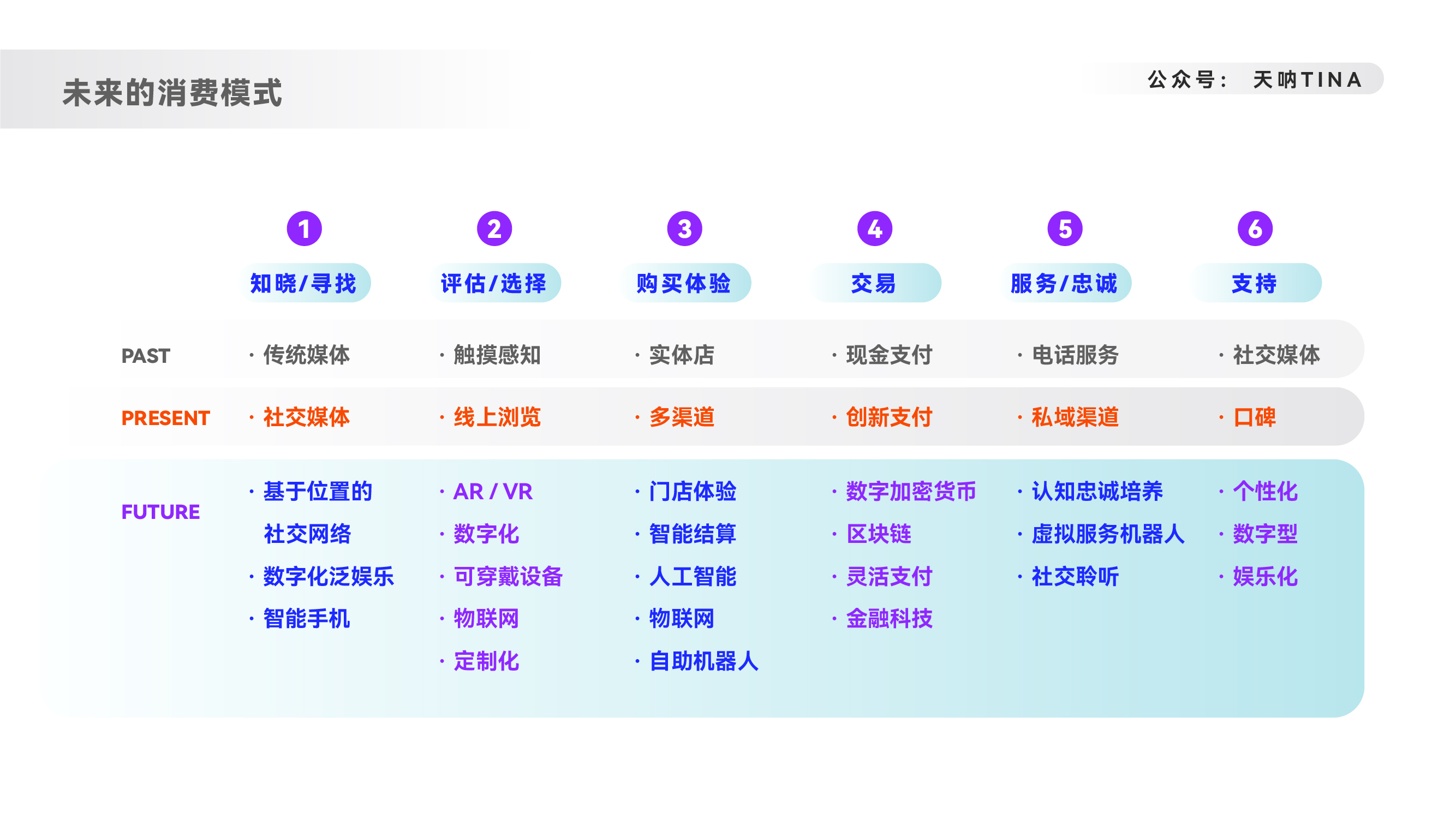 人貨場三個層面，分角度概述品牌出海類內容營銷的邏輯思考