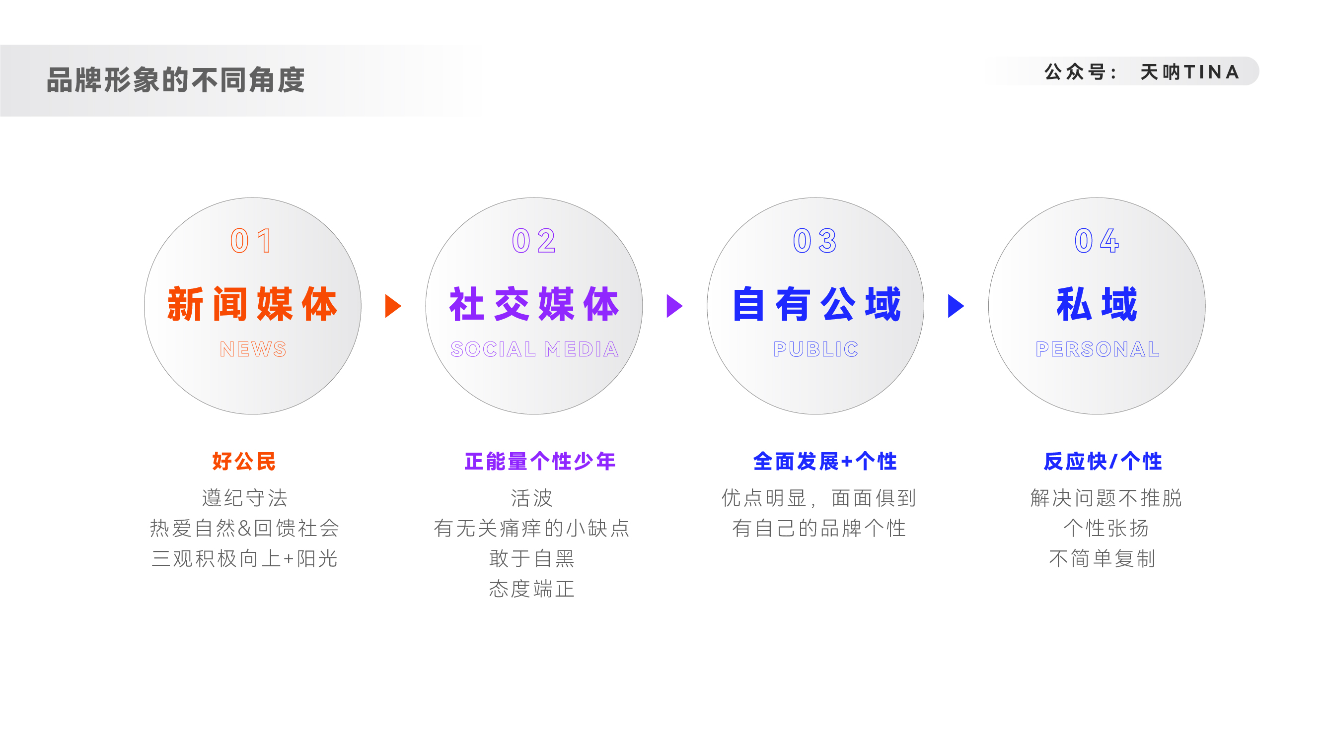 人貨場三個層面，分角度概述品牌出海類內容營銷的邏輯思考
