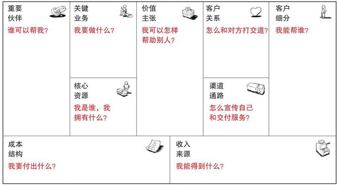 社交網絡時代個人品牌體系化打造手冊