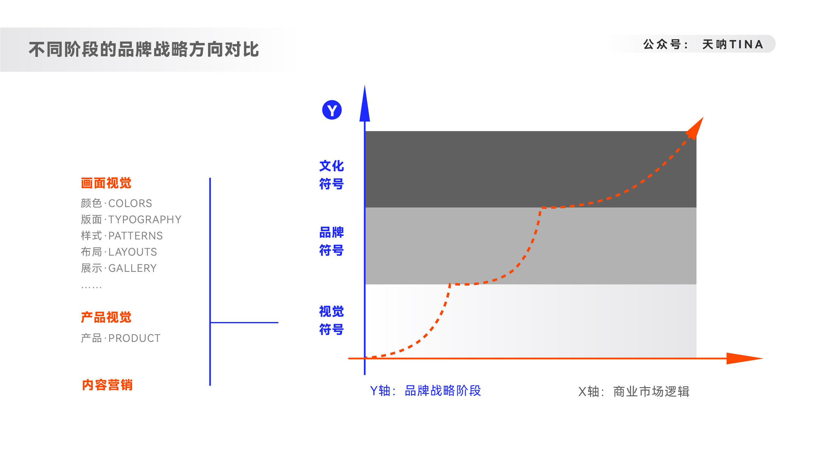 人貨場三個層面，分角度概述品牌出海類內容營銷的邏輯思考