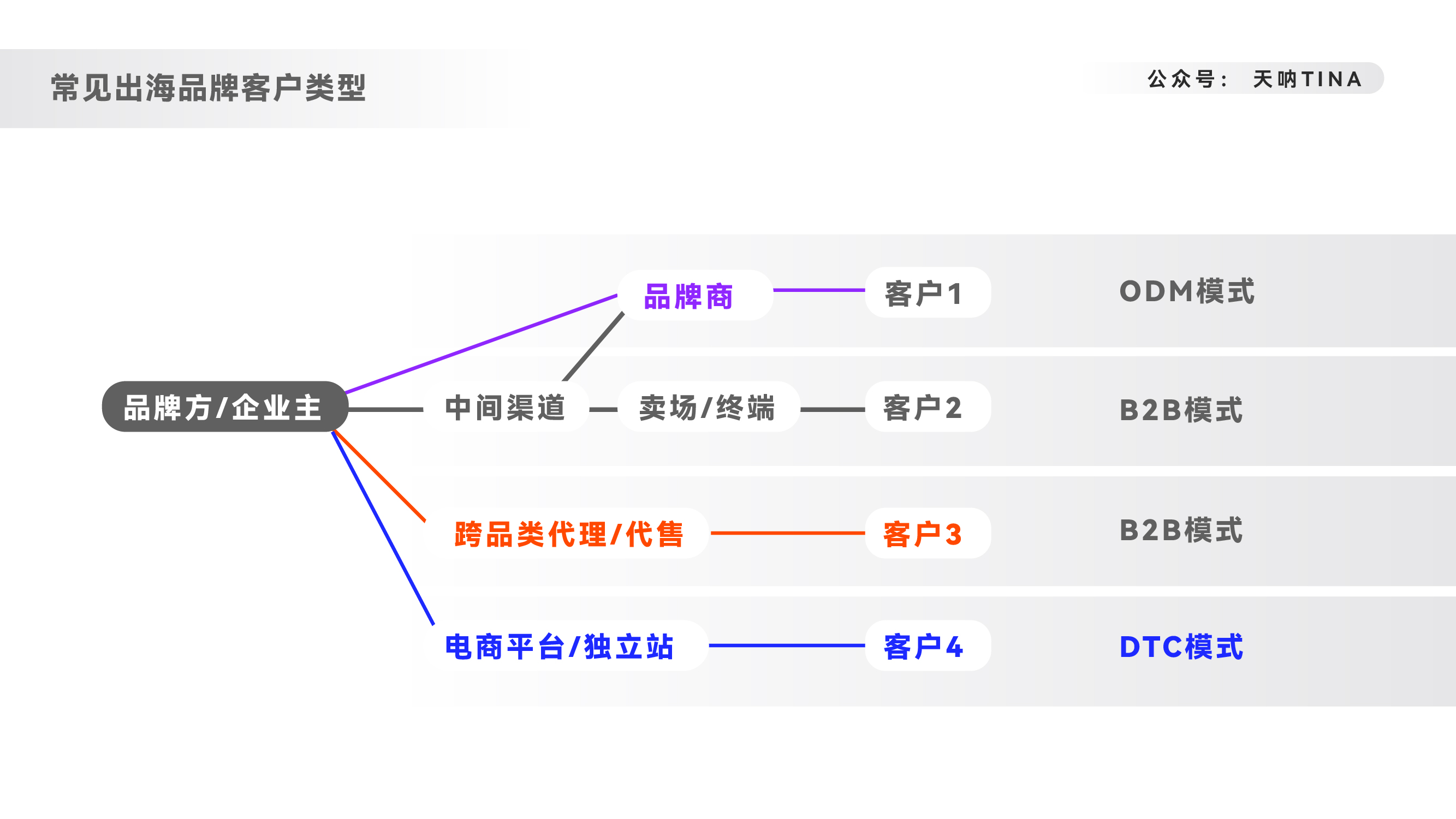 人貨場三個層面，分角度概述品牌出海類內容營銷的邏輯思考