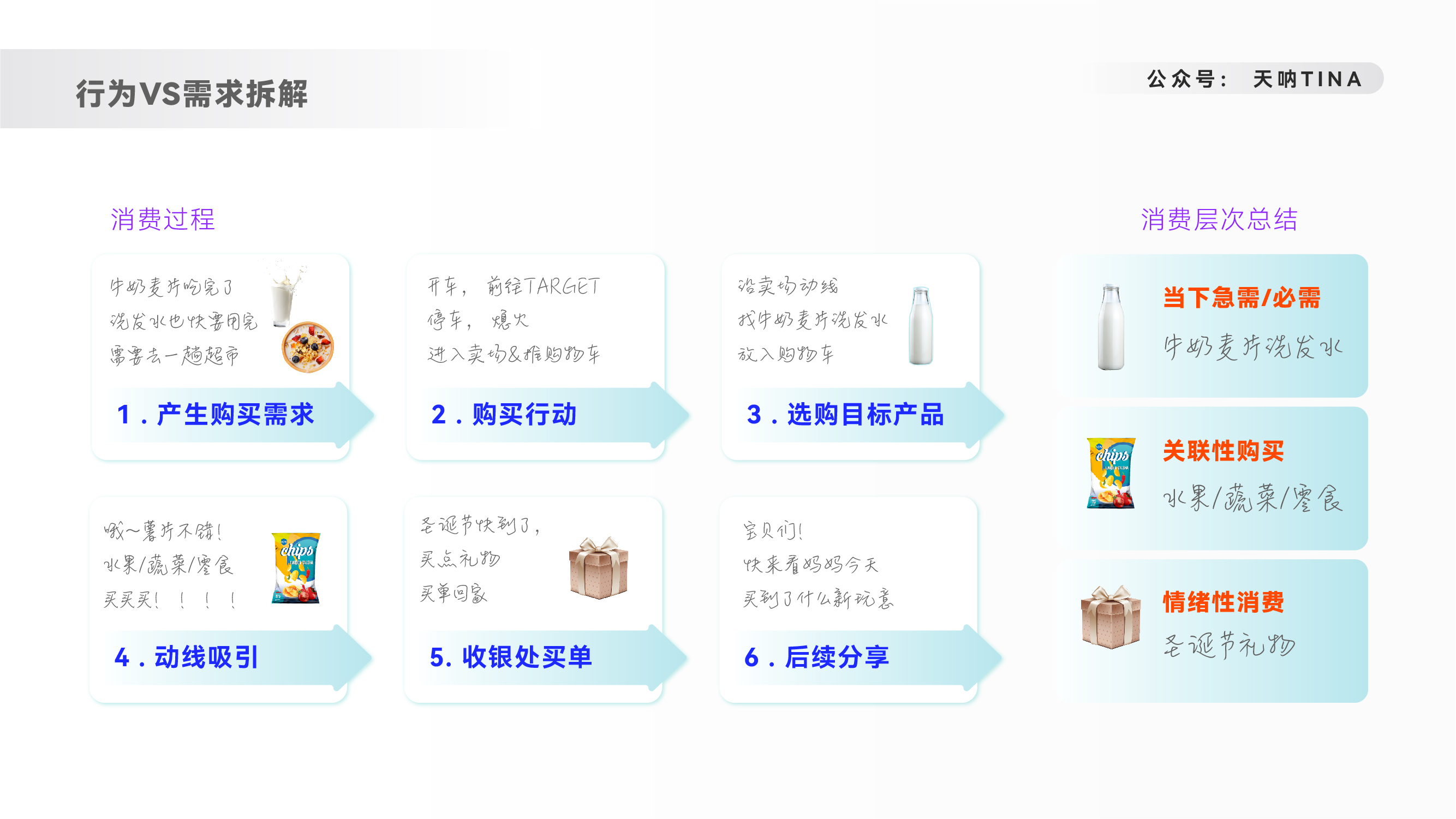人貨場三個層面，分角度概述品牌出海類內容營銷的邏輯思考