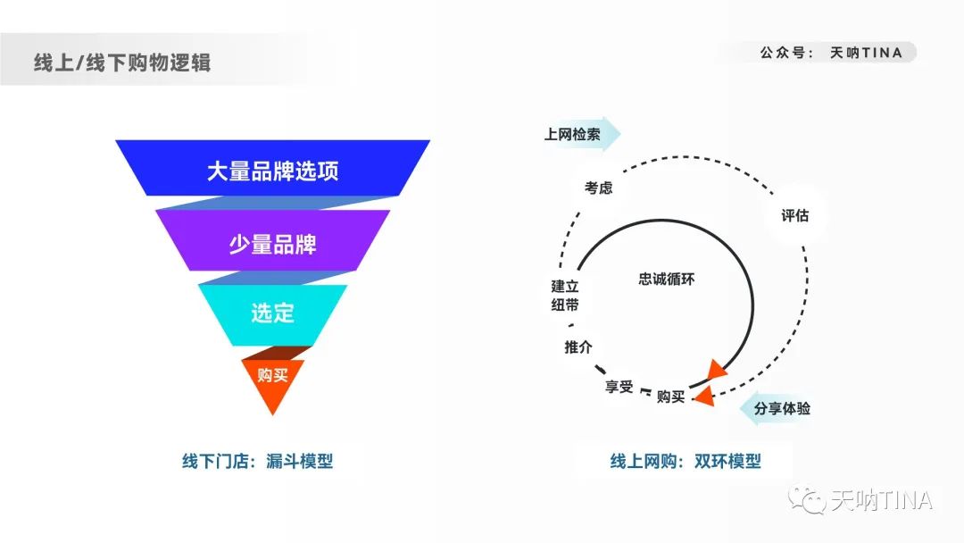 8000字深度拆解內容營銷-品牌出海
