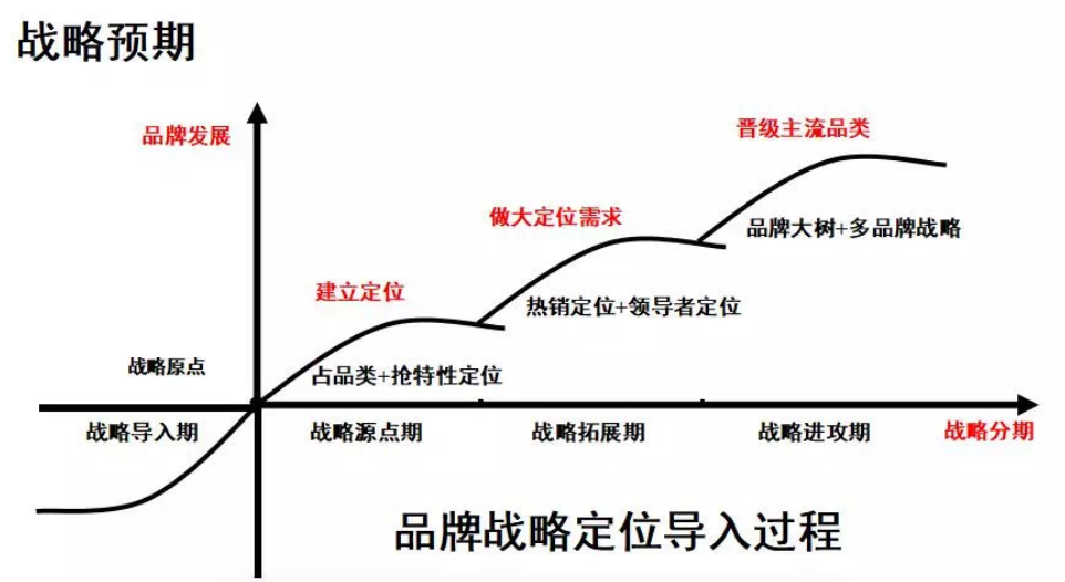 如何用定位理論做小紅書推廣投放？|飛鶴、奶糖派成功的秘密