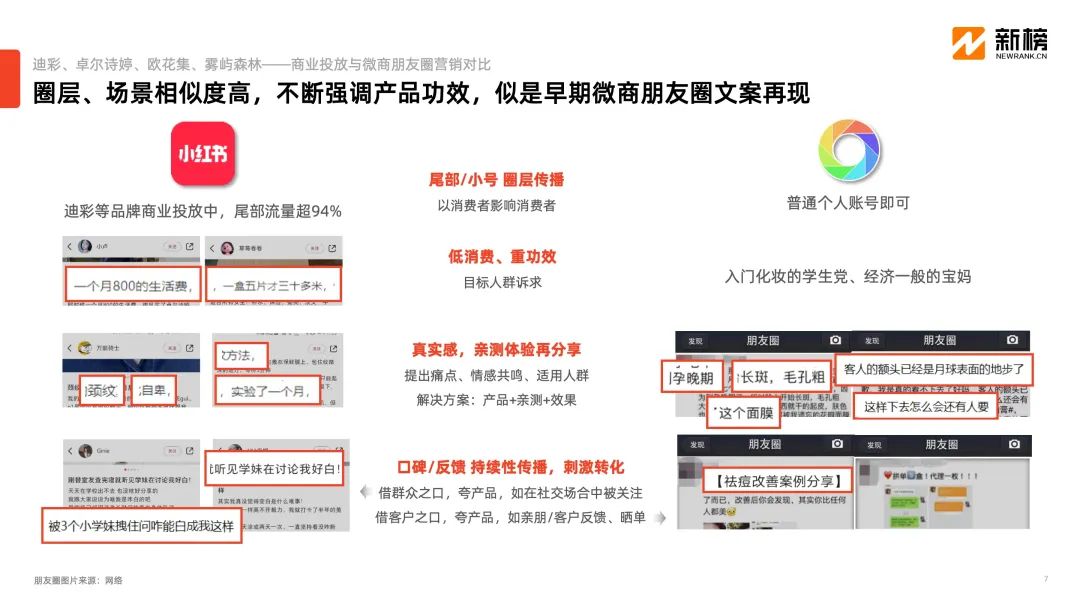 微商內容打法在“種草圣地”小紅書異軍突起，小投入高回報模式是否可行？