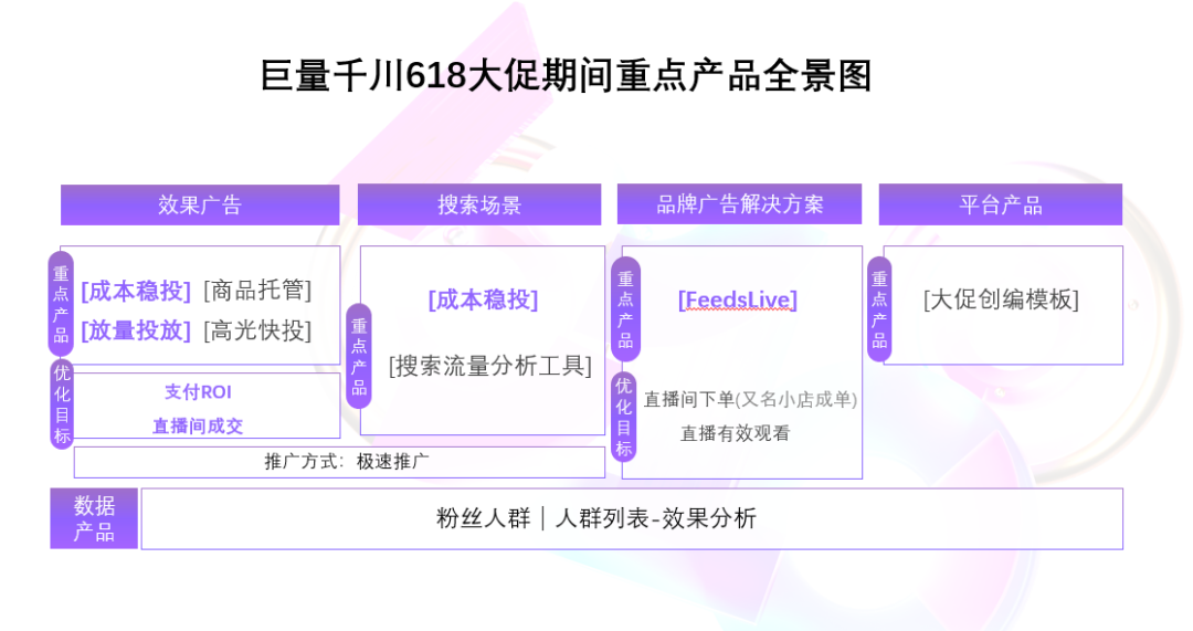【保姆級營銷攻略】5分鐘看懂2022年品牌如何玩轉抖音618營銷