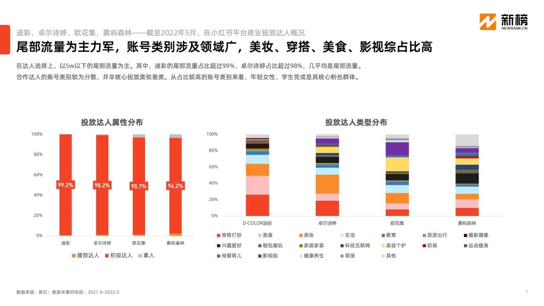 微商內容打法在“種草圣地”小紅書異軍突起，小投入高回報模式是否可行？