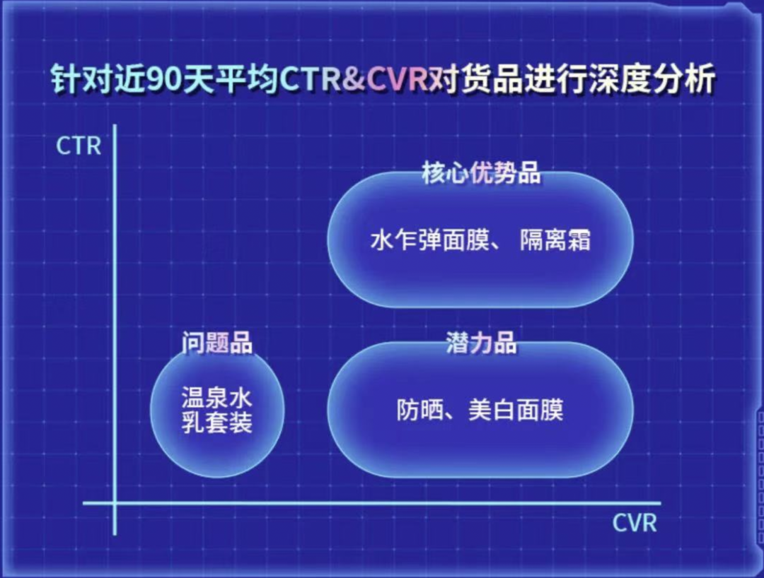 【保姆級營銷攻略】5分鐘看懂2022年品牌如何玩轉抖音618營銷