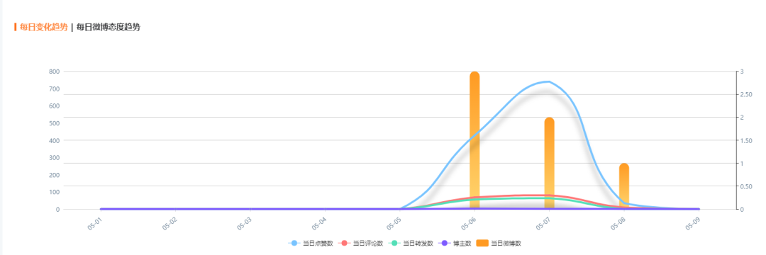 營銷指南 | 微博營銷文案的進階玩法