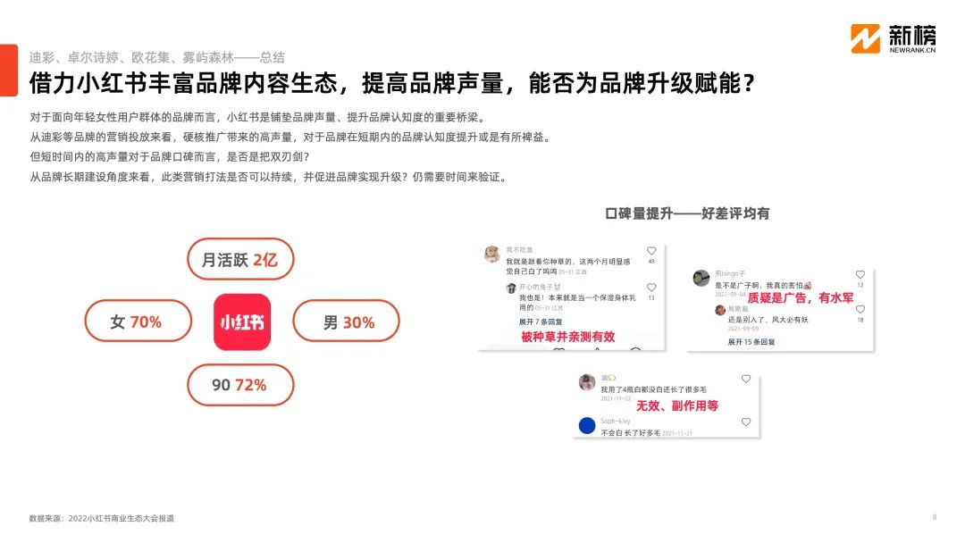 微商內容打法在“種草圣地”小紅書異軍突起，小投入高回報模式是否可行？