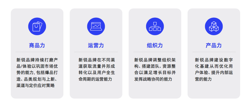 ?一文講透：新銳品牌如何增長