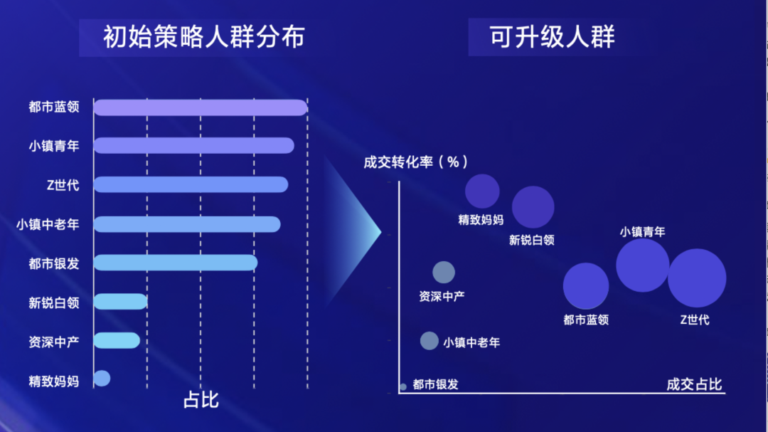 【保姆級營銷攻略】5分鐘看懂2022年品牌如何玩轉抖音618營銷