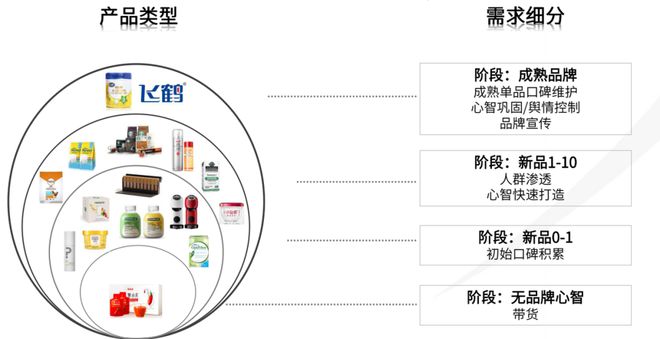 小紅書運營必備28個思維模型