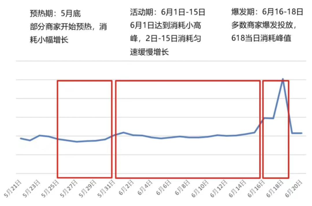 【保姆級營銷攻略】5分鐘看懂2022年品牌如何玩轉抖音618營銷