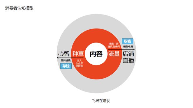 小紅書運營必備28個思維模型