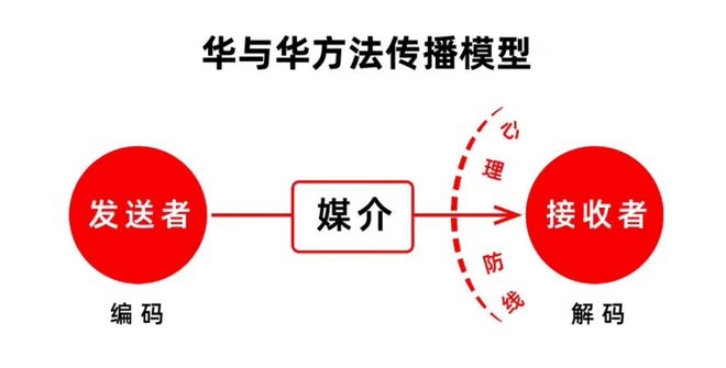 小紅書運營必備28個思維模型