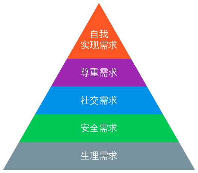 小紅書運營必備28個思維模型