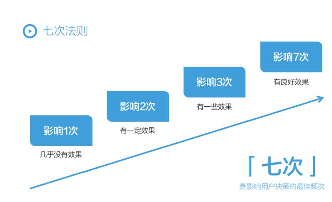 小紅書運營必備28個思維模型