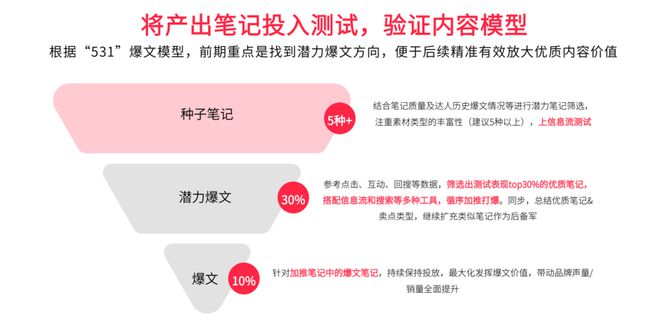 小紅書運營必備28個思維模型
