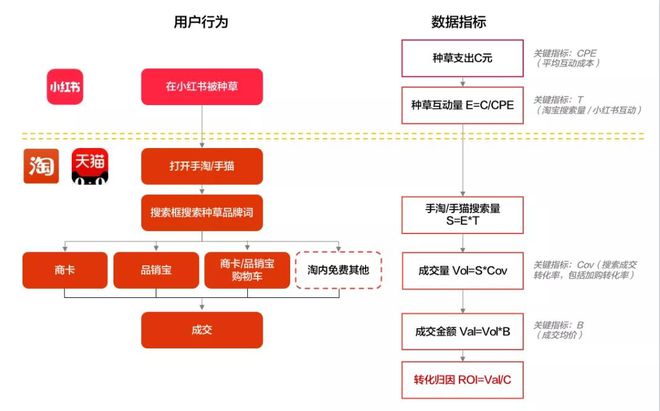 小紅書運營必備28個思維模型