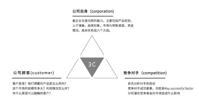 小紅書運營必備28個思維模型