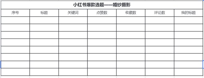 小紅書運營必備28個思維模型