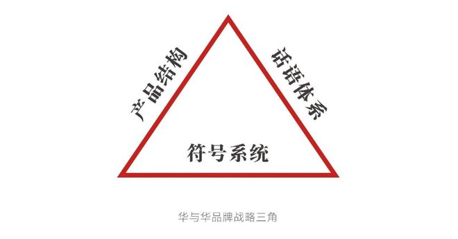 小紅書運營必備28個思維模型