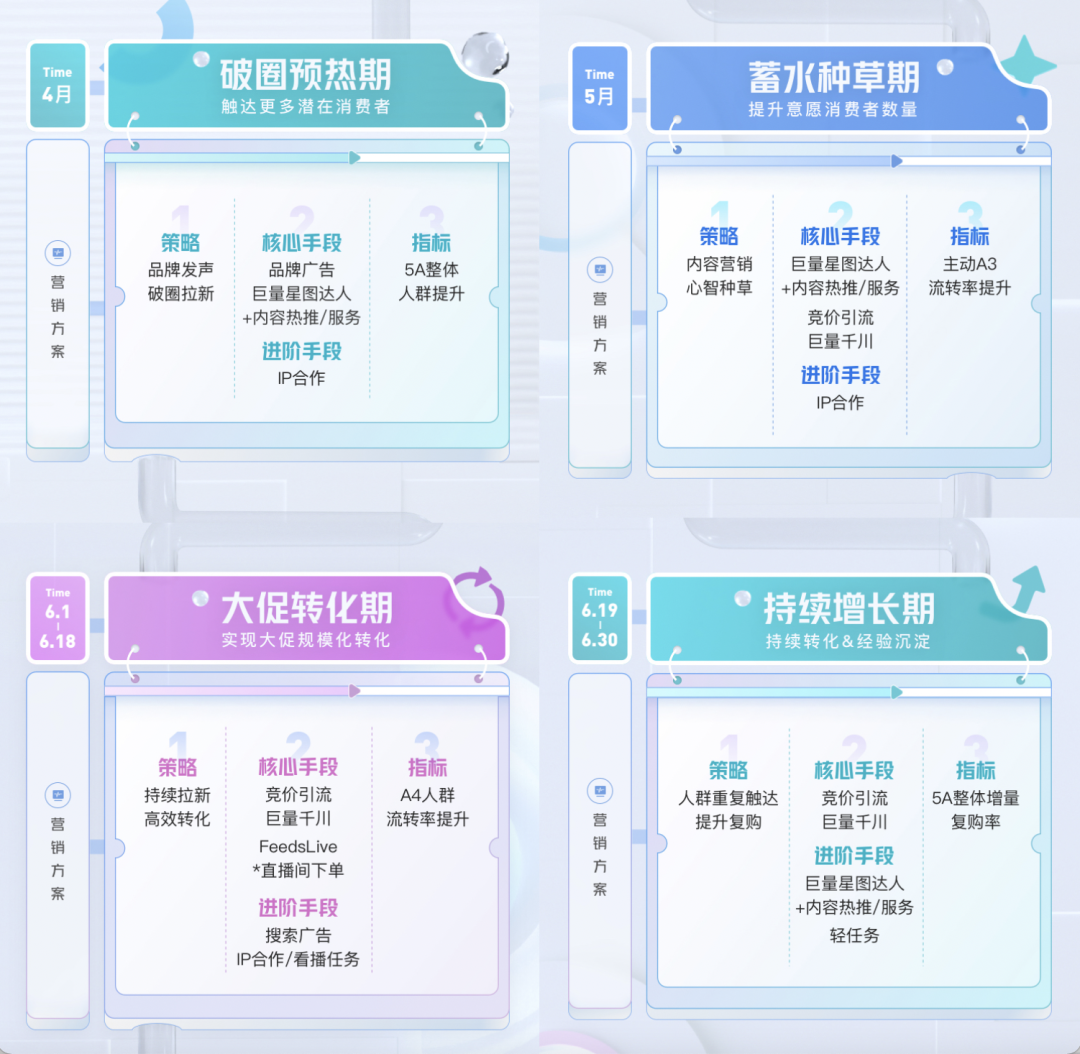 【保姆級營銷攻略】5分鐘看懂2022年品牌如何玩轉抖音618營銷