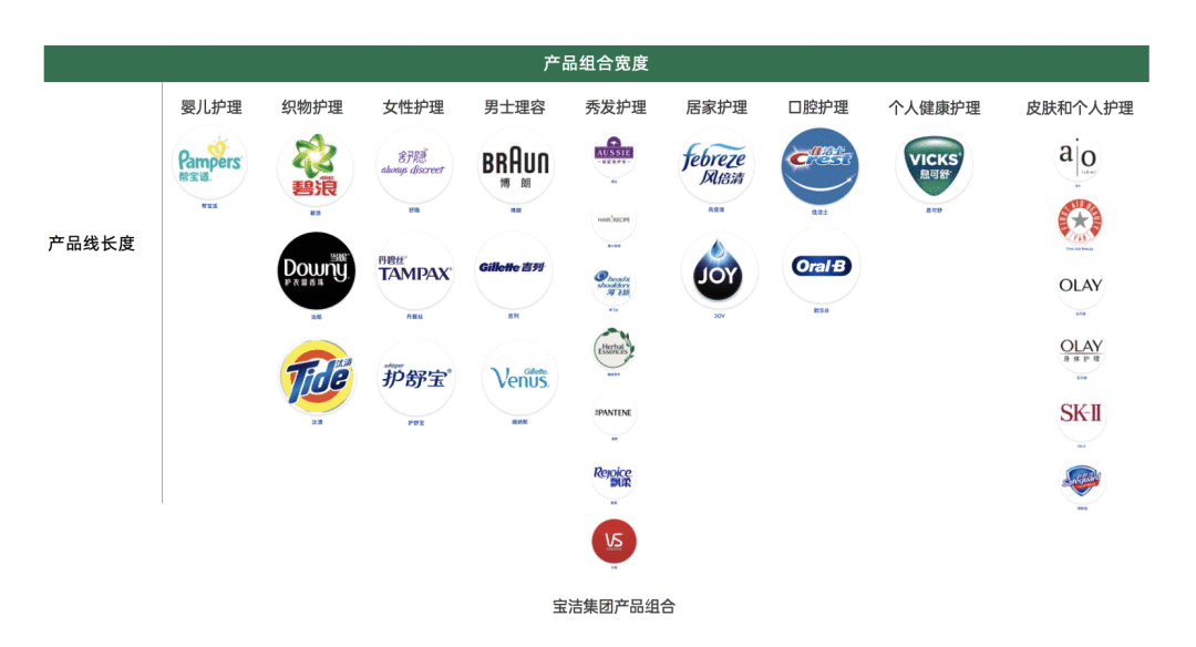 營銷四駕馬車4P探討：產品篇（組成要素生命周期、組合矩陣、FAB利益銷售法）