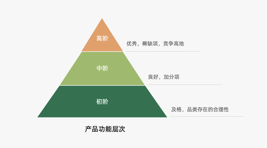 營銷四駕馬車4P探討：產品篇（組成要素生命周期、組合矩陣、FAB利益銷售法）