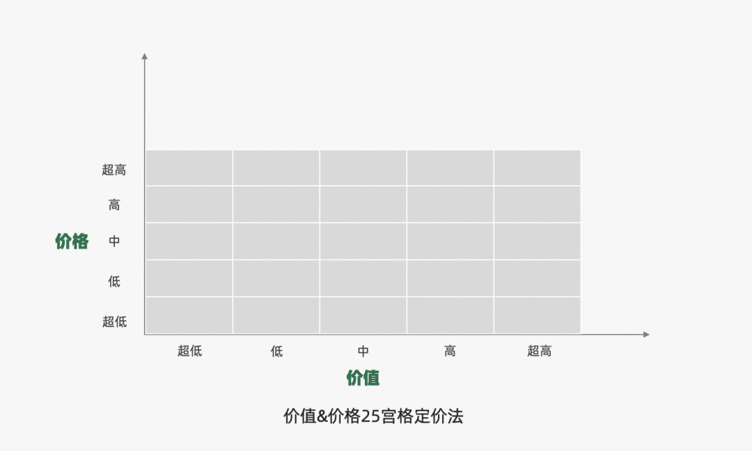 營銷四駕馬車4P探討：價格篇（定價是一門“藝術的科學”）