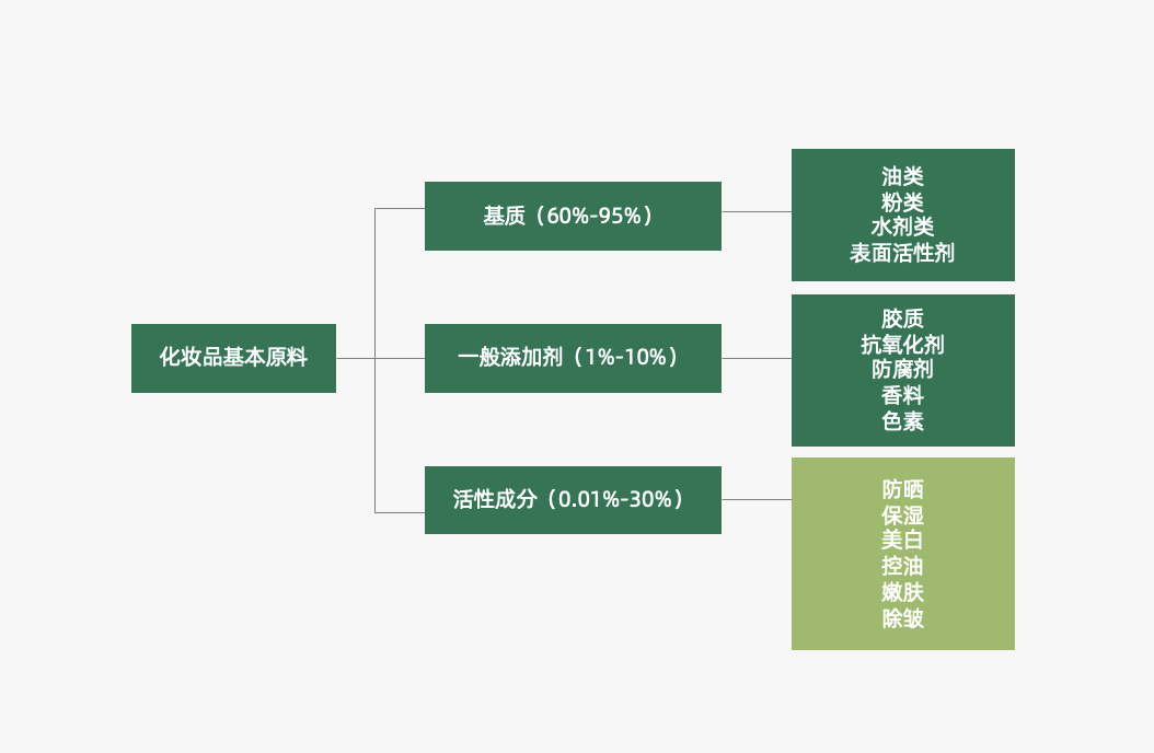 營銷四駕馬車4P探討：產品篇（組成要素生命周期、組合矩陣、FAB利益銷售法）