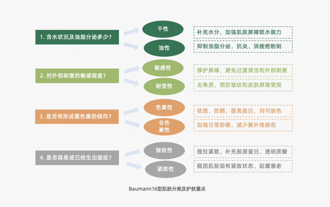 營銷四駕馬車4P探討：產品篇（組成要素生命周期、組合矩陣、FAB利益銷售法）