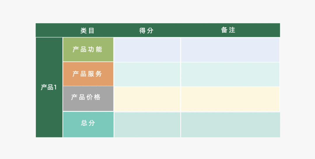 營銷四駕馬車4P探討：產品篇（組成要素生命周期、組合矩陣、FAB利益銷售法）