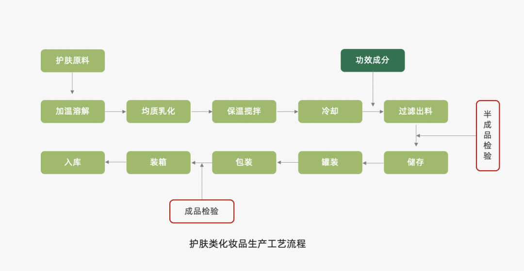 營銷四駕馬車4P探討：產品篇（組成要素生命周期、組合矩陣、FAB利益銷售法）