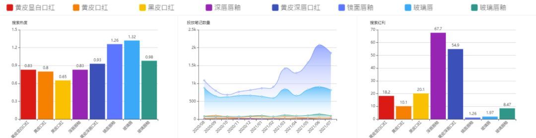 科學種草 | 品牌營銷的新燈塔：IDEA方法論
