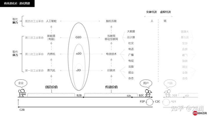 越是寒冬，越要苦練基本功：12個商業模型，助你走出冬天！