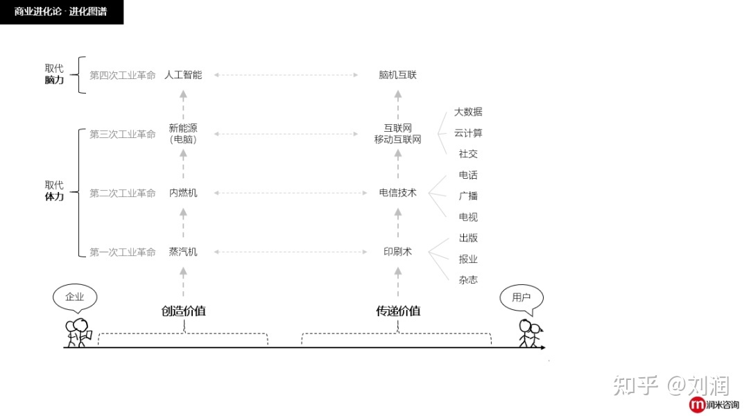 越是寒冬，越要苦練基本功：12個商業模型，助你走出冬天！