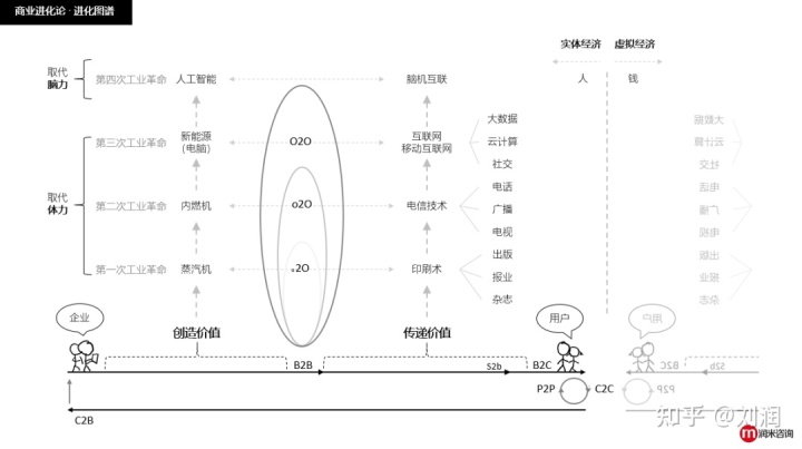 越是寒冬，越要苦練基本功：12個商業模型，助你走出冬天！